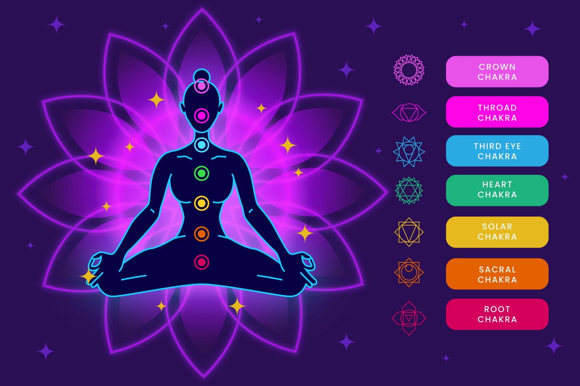 Essential Introduction To The Seven Chakras